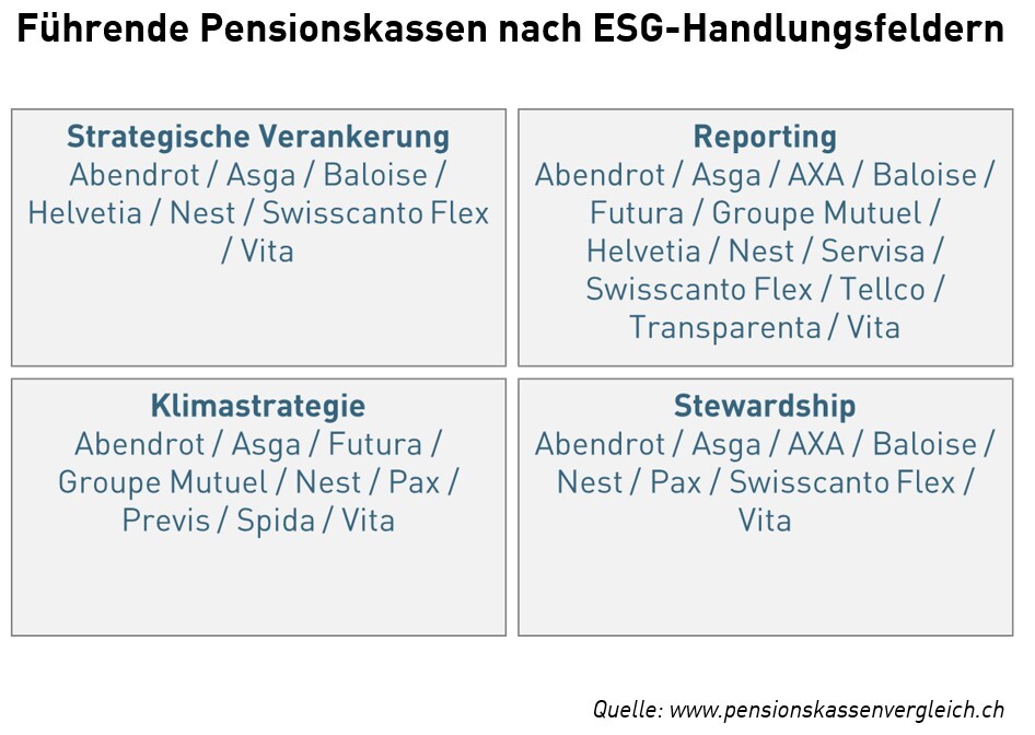 fuehrende-pk-nach-esg-handlungsfeldern
