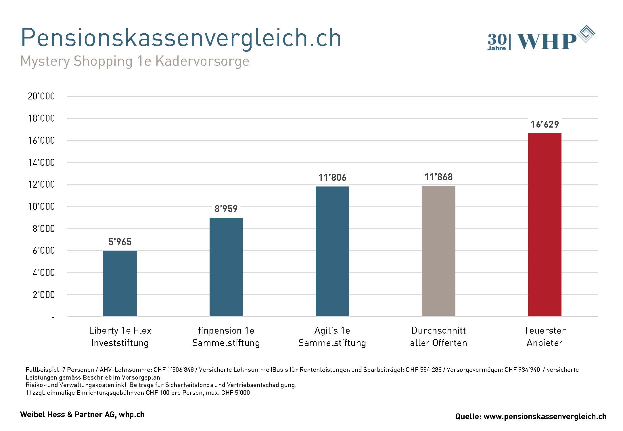 grafik-mystery-shopping-1e_2025