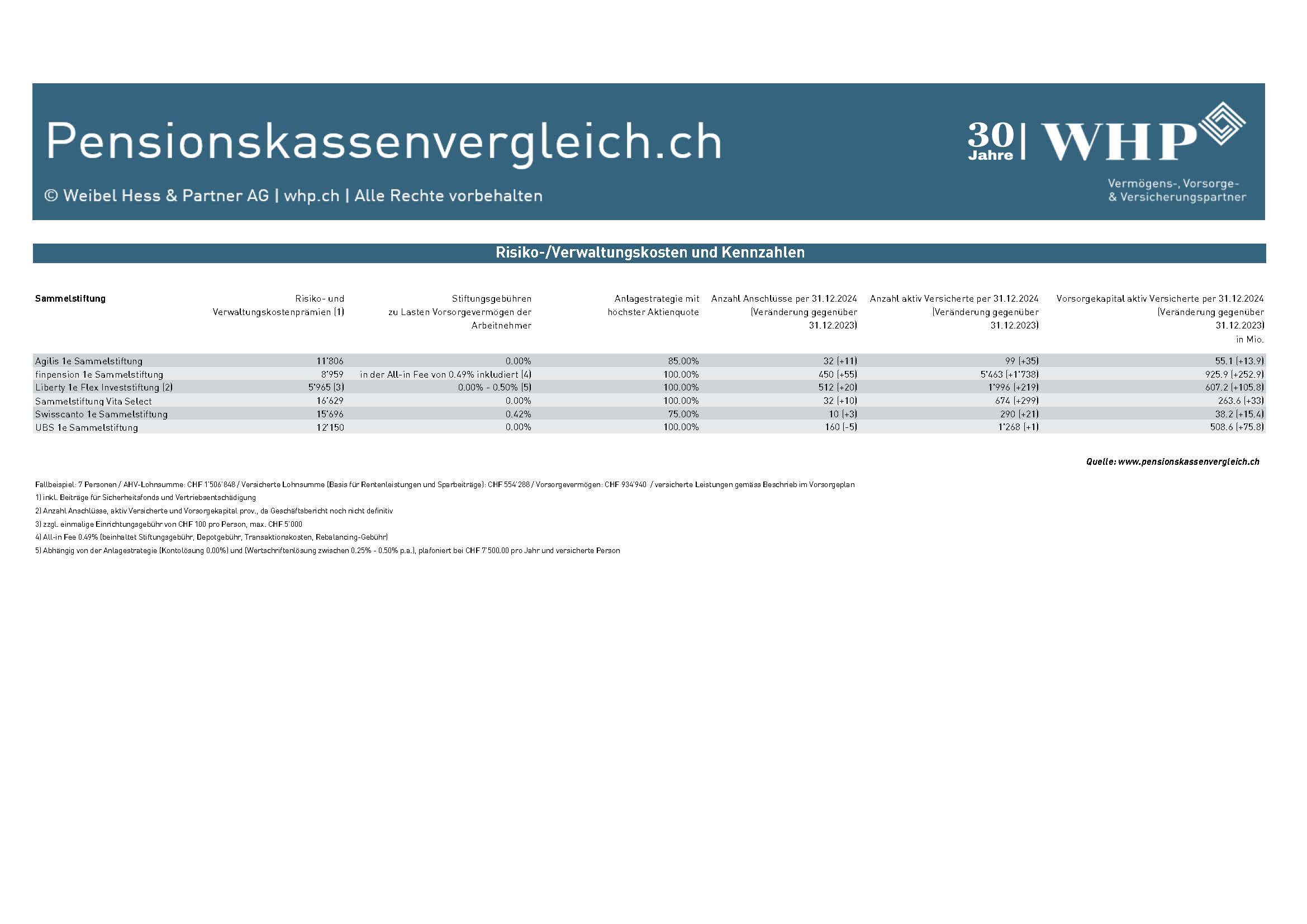kadervorsorge_2025
