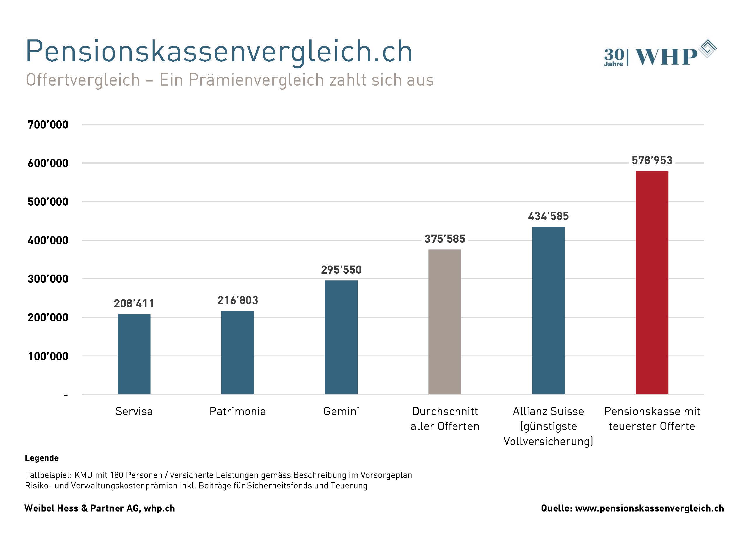 offertvergleich_2025