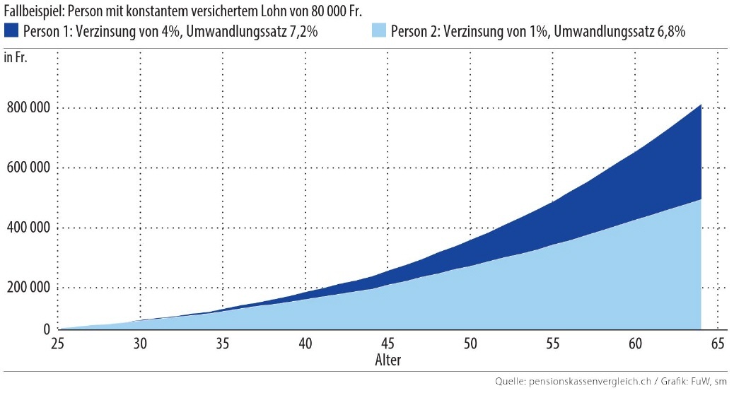 pk-vergleich_2022_Grafik_Fallbeispiel