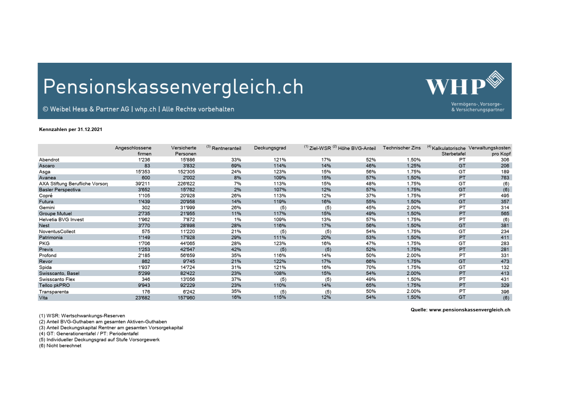 pk-vergleich_2022_Tabelle-Kennzahlen