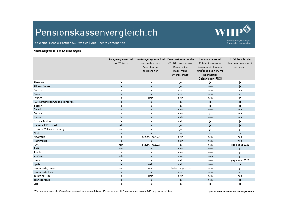 pk-vergleich_2022_Tabelle-Nachhaltigkeit