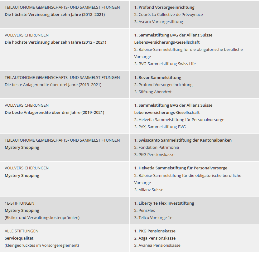 pk-vergleich_2022_Tabelle-awardverleihung