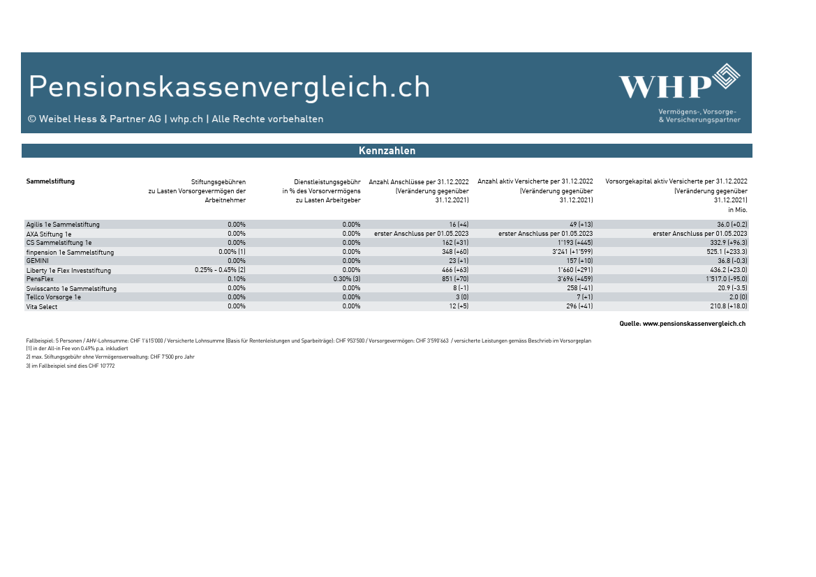 pk-vergleich_2023_Tabelle-Kennzahlen-Kadervorsorge