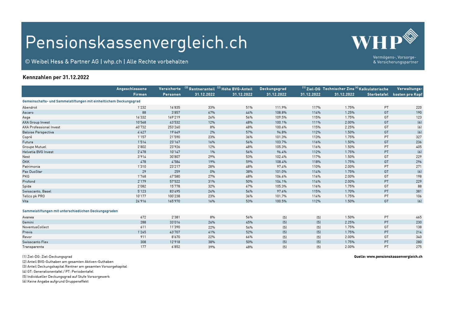 pk-vergleich_2023_Tabelle-Kennzahlen