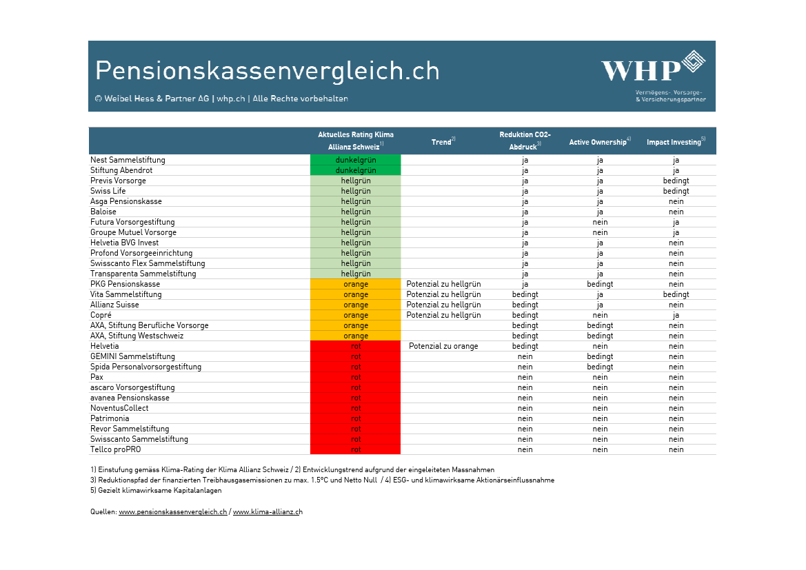 pk-vergleich_2023_Tabelle-Nachhaltigkeit