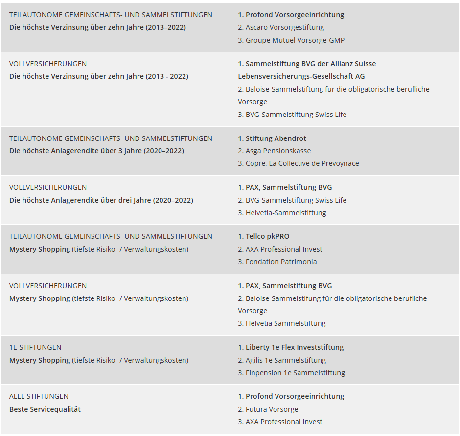 pk-vergleich_2023_Tabelle-awardverleihung