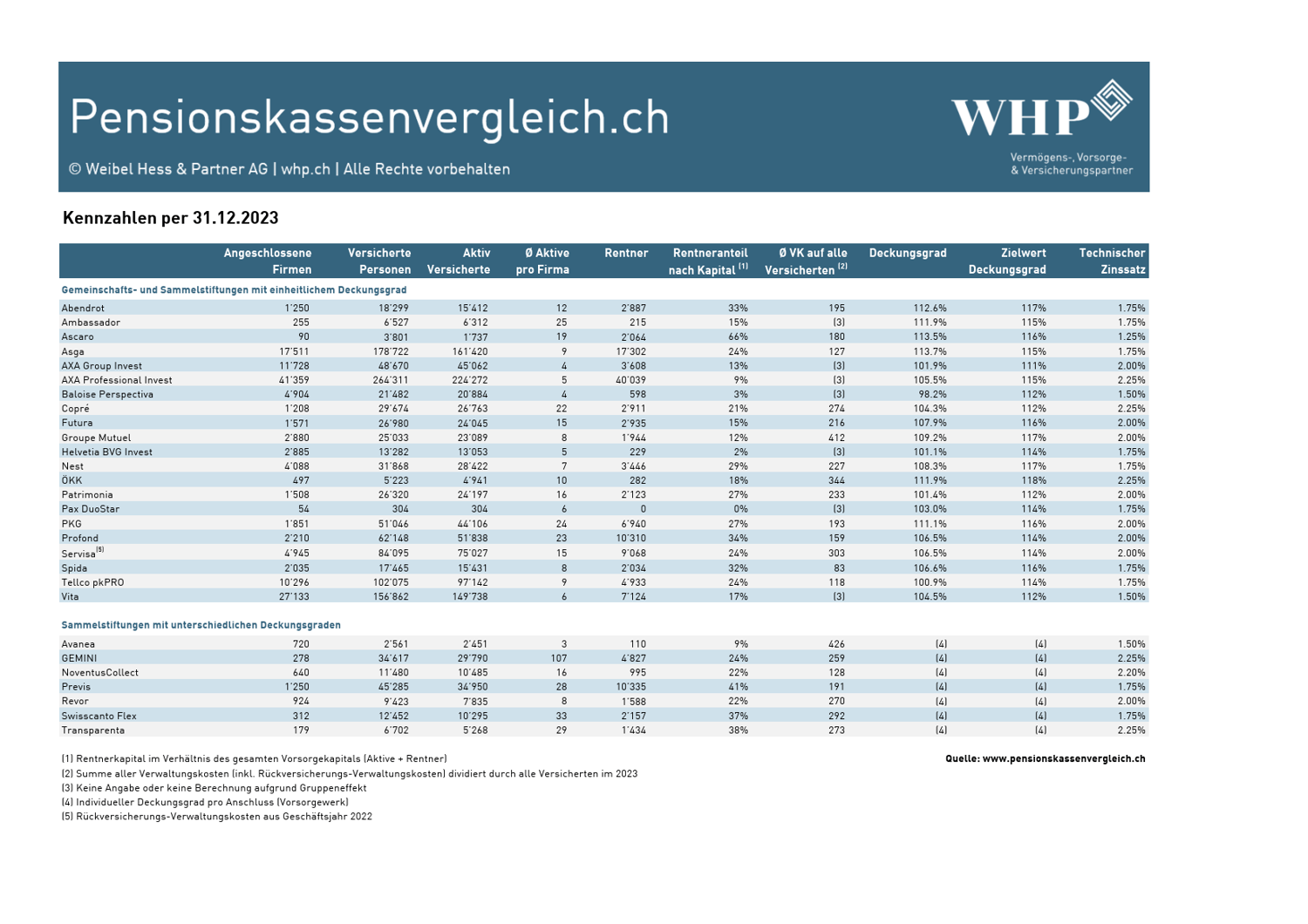 pk-vergleich_2024_Tabelle-Kennzahlen
