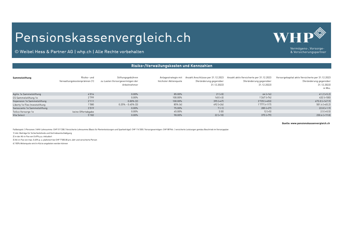 pk-vergleich_2024_Tabelle-Risiko-Verwaltungskosten-und-Kennzahlen