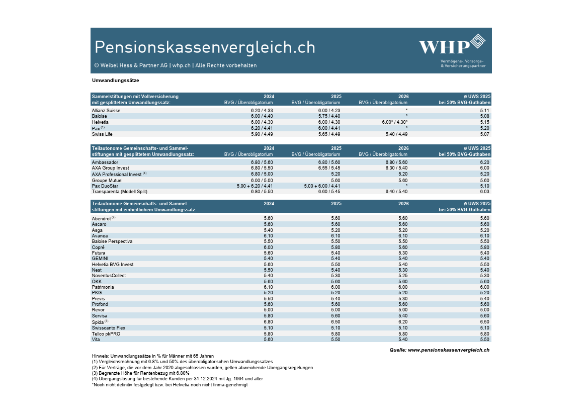 pk-vergleich_2024_Tabelle-Umwandlungssaetze