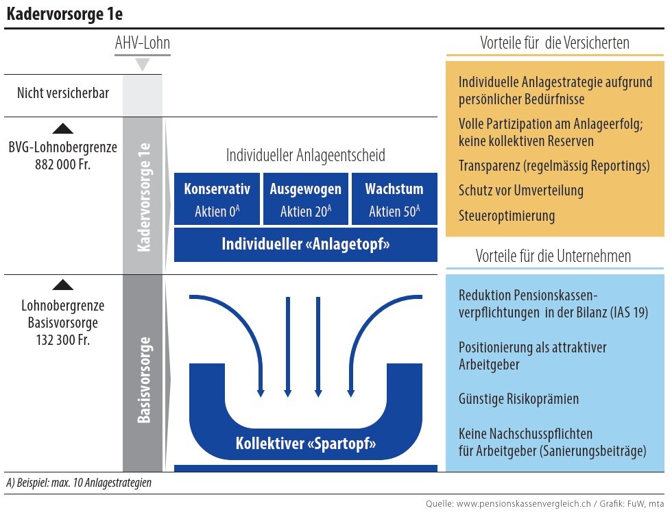 pk-vergleich_2024_kadervorsorgeloesungen