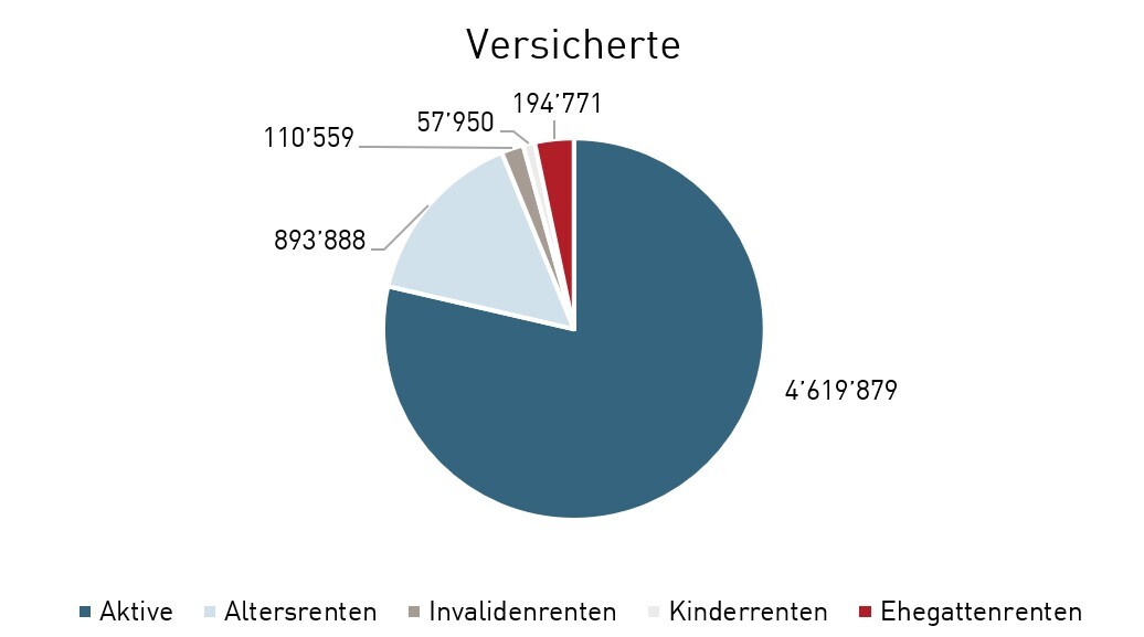 pk-vergleich_2024_pk-markt_anzahl-versichterte