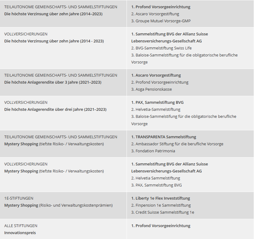 pk-vergleich_2024_tabelle_awardverleihung.jpg