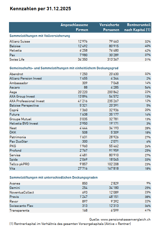 pk-vergleich_2026_Tabelle_Auftakt