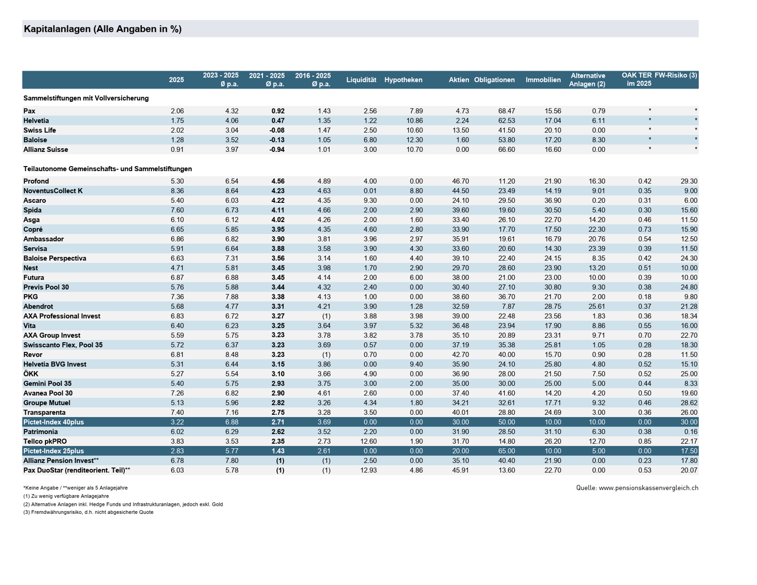 pk-vergleich_2026_Tabelle_Kapitalanlagen_2