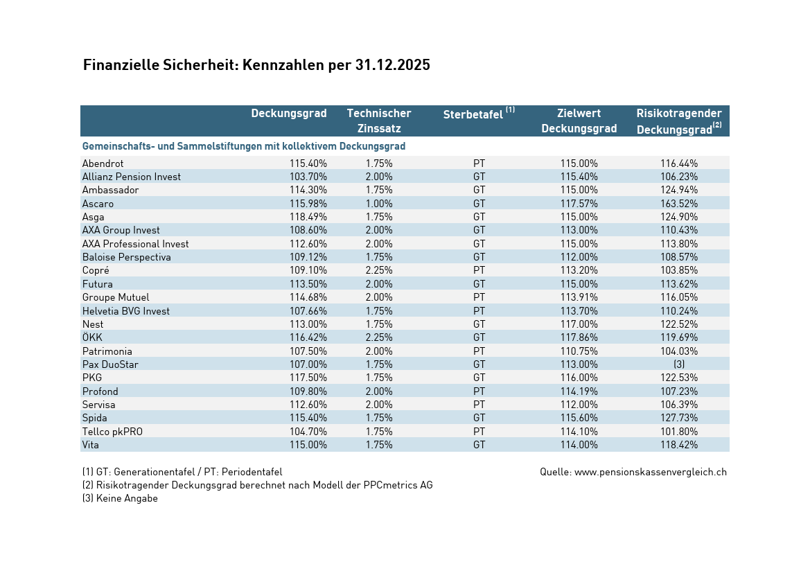 pk-vergleich_2026_Tabelle_Kennzahlen