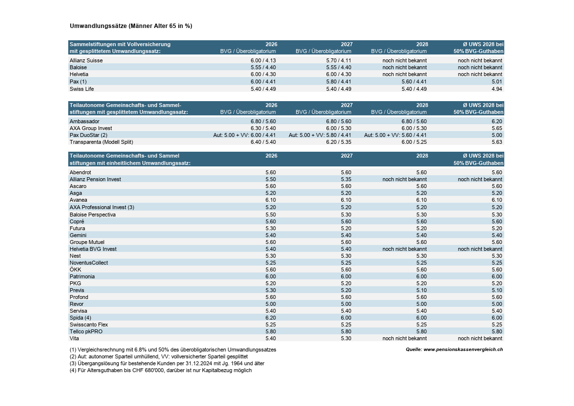 pk-vergleich_2026_Tabelle_UWS